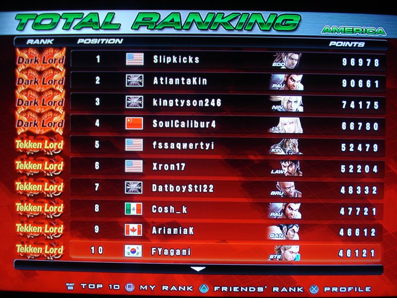 Tekken 8 ranking