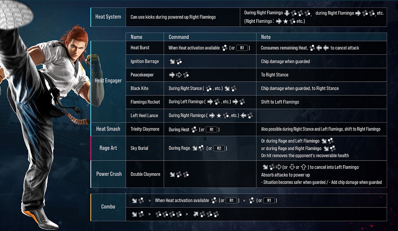 hardMOB - Desenvolvimento de personagens principais é prioridade em Tekken 8