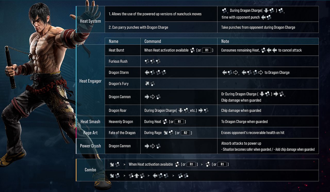 Tekken 8: Closed Network Test Character Move List