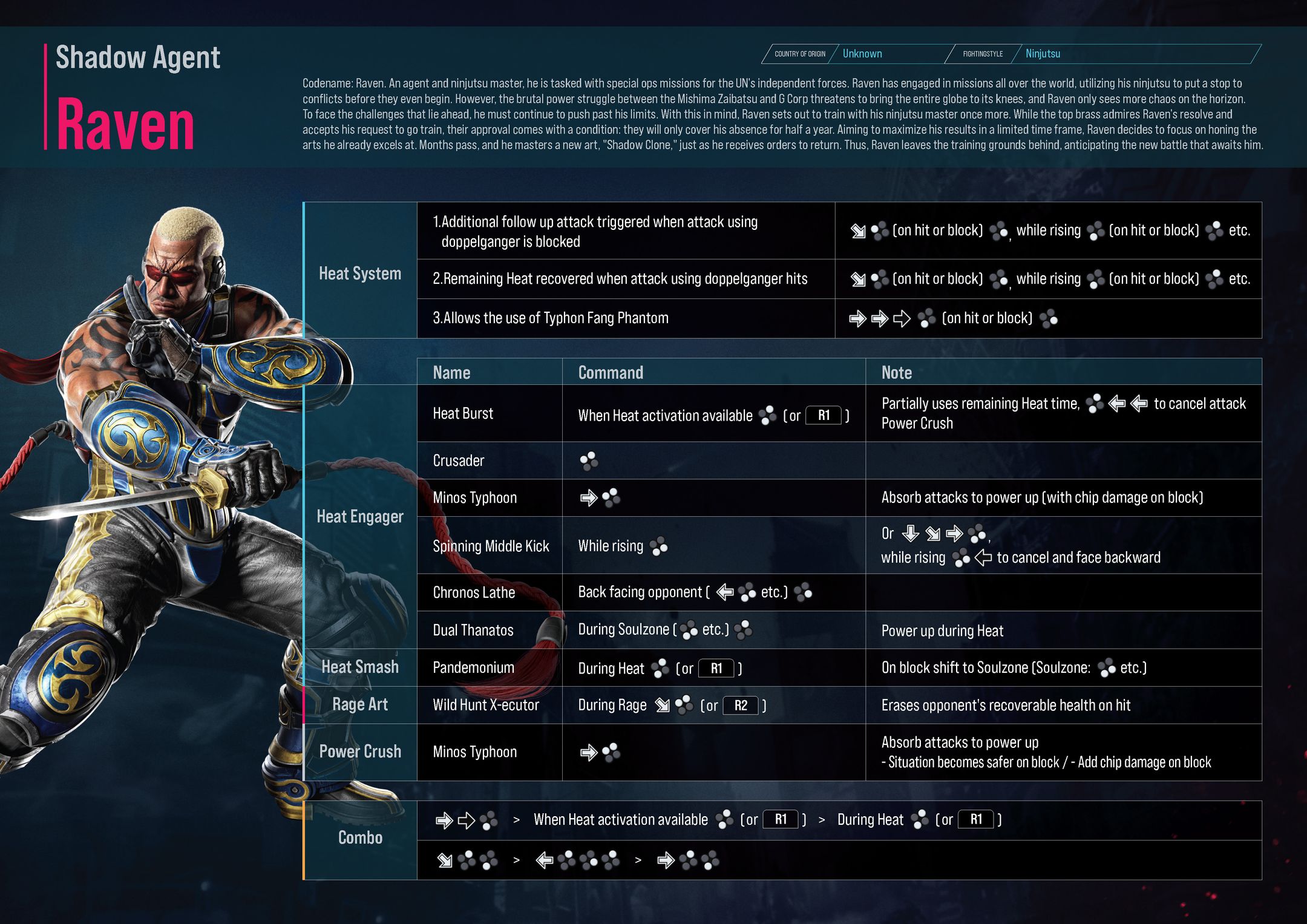 Tekken 8: Unveiling the Complete Character Roster - Gamer Stats