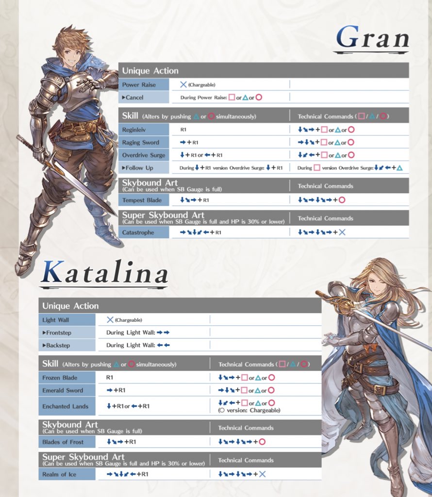 granblue fantasy tweetdeck guide